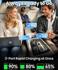 Family in a car using GaN 175W 3 Port Car Charger With USB C PD And QC Fast Charge 100W PD Laptop Port 45W PD Phone Port 30W USB A