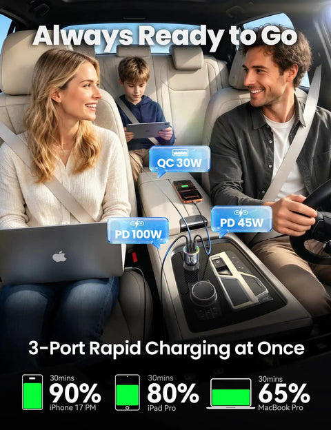 Family in a car using GaN 175W 3 Port Car Charger With USB C PD And QC Fast Charge 100W PD Laptop Port 45W PD Phone Port 30W USB A