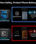 Comparison of Uberakk 25W Charger with 86°F high-quality chip and other chargers with 165°F bulk chip, highlighting safety features