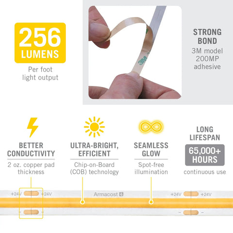 RibbonFlex Pro 24V White COB LED Strip Light Tape 2700K 32 Ft 10 M features, strong 3M adhesive bond, 256 lumens output, copper pads.