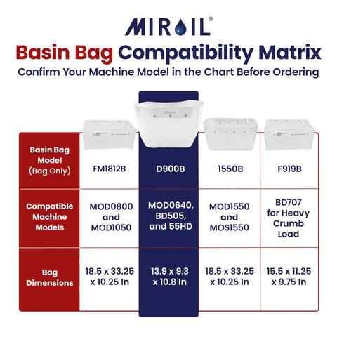 Basin Bag Compatibility Matrix for Top Tier Reusable Fryer Oil Filter Bag That Traps Tough Grease Grit And Saves You Serious Dough