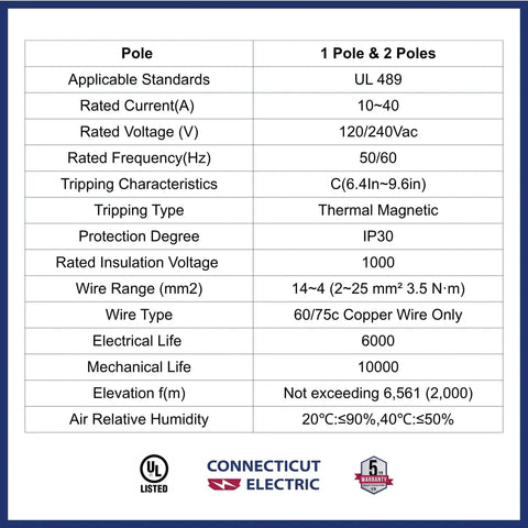 Built Tough 20 Amp 2 Pole Miniature Circuit Breaker 120 240V AC DIN Rail specifications image showing tripping characteristics and standards.