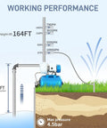 Diagram showing working performance of 1.5HP Shallow Well Pump With Pressure Tank And 1340 GPH Jet Pump, max height lift 164ft, max suction 23ft.