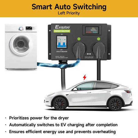 Four Prong NEMA 14 50R Dryer Splitter With Breaker 240V Auto Switch For Smart Charging Management That Puts Left Side First And Auto Rebalances Power For EVs And Home Dryers, shown with dryer and EV