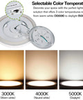 Hella Bright 13 Inch LED Flush Mount Ceiling Light With Night Light Low Profile Round Flat Panel 2400 Lumens Dimmable 24W Selectable Color Temperature 3000K 4000K 5000K Ideal For Dining Room Bedroom Kitchen Hallway showing color temperatures 3000K, 4000K, and 5000K