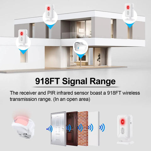No Hassle Wireless Door Buzzer With Motion Sensor For Business And Home, 918ft Long Range, 36 Tunes, 4 Level Volume, LED Indicator, USB Or Battery Powered, Includes 1 Receiver And 3 Sensors, 5 Modes on wall-mounted receiver and sensors