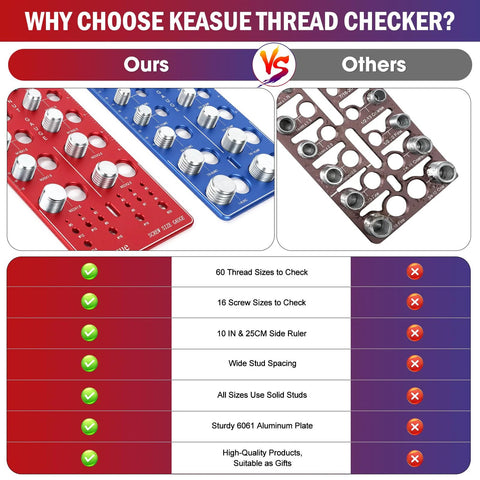Thread checker set, front view: 76-piece red and blue aluminum plates for standard and metric screw, nut, bolt sizes