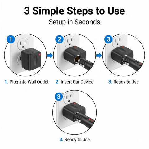 No Sweat AC To DC Power Converter Adapter setup steps illustrating plug, insert, and use process for convenience.