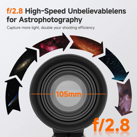 Canon RF Mirrorless Astro Telephoto Lens 105mm F2.8 APO with optics diagram for astrophotography