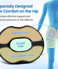 Diagram of Donut Pillow Seat Cushion With Cooling Gel And Memory Foam Comfy Office And Home Chair Cushion For Tailbone Pain Relief