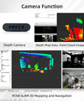 Jetson Nano Based AI Vision Robot Kit With Lidar And 7 Inch Touch Screen Depth Camera ROS2 Mapping Navigation display