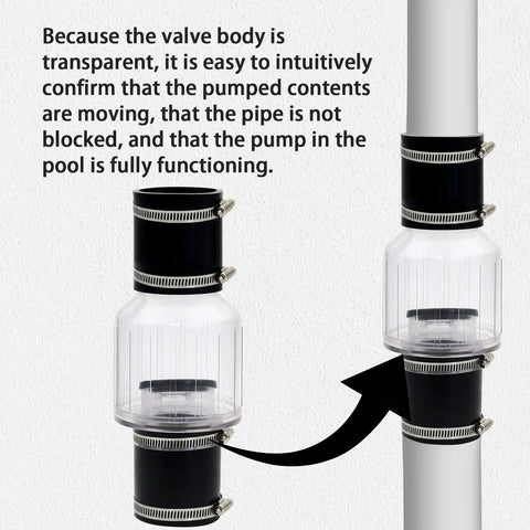 2 Inch Sump Pump Check Valve With Spring Loaded Flapper Full Flow Non Clog Design DIY Friendly Steel Clamps For 2 Inch PVC Pipe