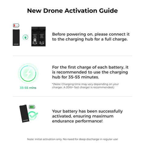 New Drone Activation Guide with battery charging instructions and images for Follow Me Drone With Camera And Self Flying Mode.