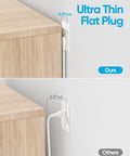 Comparison of ultra thin flat plug design, showcasing 0.27 inch thickness versus 2.27 inch bulk, highlighting Super Slick Flat Plug Power Strip.