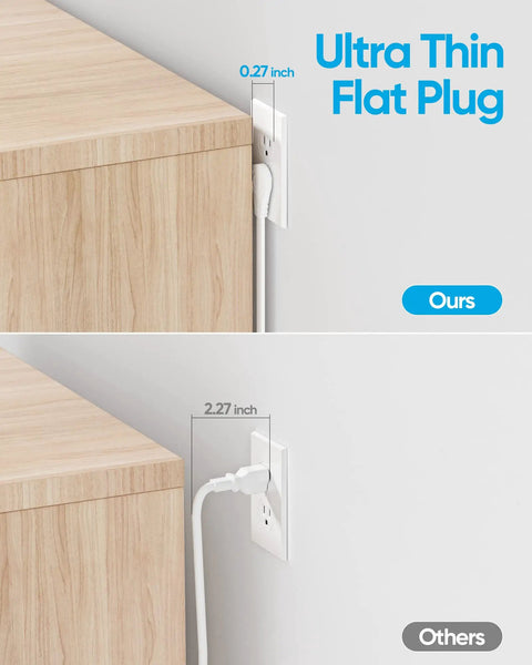 Comparison of ultra thin flat plug design, showcasing 0.27 inch thickness versus 2.27 inch bulk, highlighting Super Slick Flat Plug Power Strip.