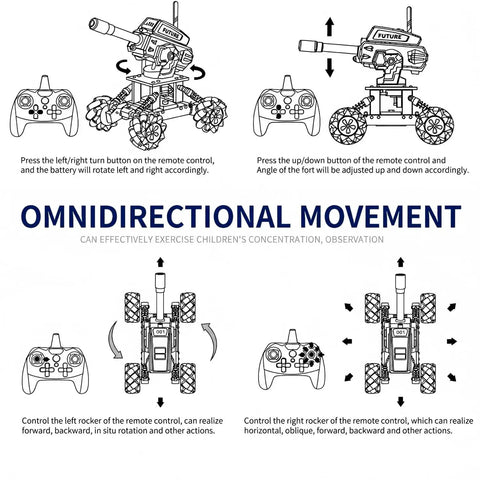Diagram showing omnidirectional movement controls for 360 Degree Drifting RC Tank Kit For Teens And Beginners, Hands On STEM Robot Project With Simple Coding, Rechargeable Metal Frame, 10 MPH Remote Control Car For DIY Builders, Birthday Gift, Educational And Fun.