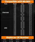 Compatibility chart for Electric Fuel Pump Module Assembly For 1996 1997 Chevy And GMC Pickup Trucks with V6 and V8 engines