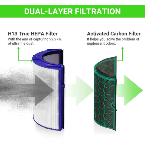 3-In-1 Activated Carbon Replacement Filter For TP04 TP05 Air Purifier Fans showing HEPA and carbon layers