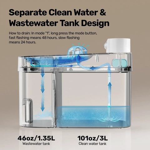 Cat Water Fountain Wireless Automatic Pet Water Dispenser With 101oz Large Capacity, showcasing wastewater separation feature.