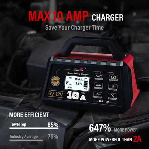 Beefy 10A Car Battery Charger With 6V 12V Power, Auto Repair, Desulfator, Maintainer, Winter Mode, Built For AGM LiFePO4 And Other Deep Cycle Batteries, Boat Ready, Three Settings 2A 10A Auto For Fast Charge