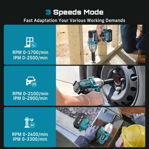 Huge 665 Ft-Lbs Cordless Impact Wrench Brushless Motor 21V Battery Kit With Case And Sockets High Torque 3300 Ipm For Car Tire Lug Nut Removal Fast Home Garage Tool Durable And Powerful