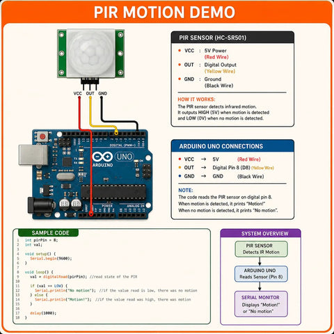 3 Pack PIR Motion Sensor HC SR501 Infrared Pyroelectric Detector Module With Adjustable Sensitivity And Delay For Arduino Raspberry Pi And DIY smart home demo