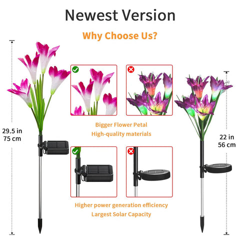 Comparison of solar-powered flower stake lights showing different sizes and solar panel efficiency