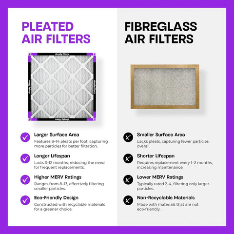 Comparison of pleated and fiberglass air filters, highlighting differences in surface area, lifespan, MERV ratings, and eco-friendliness.