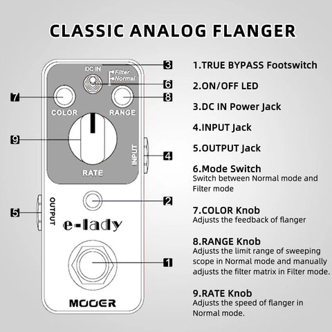 Diagram of Analog Flanger Pedal With Filter Mode And Oscillator Effects, Ultra Compact Metal Stompbox showing controls and jacks.