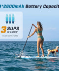Woman paddleboarding with dog, promoting 4*2600mAh battery capacity on 20 PSI Electric Paddle Board Pump S1 Portable SUP Air Pump