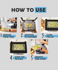 Avid Armor USV20 vacuum sealer how-to infographic showing five steps: prep food, place in chamber, close lid, start, store.