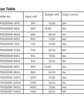 Heavy Duty 96 To 24 Volt Isolated DC Converter 500 Watt Automotive Power Supply For Electric Vehicles specifications table.