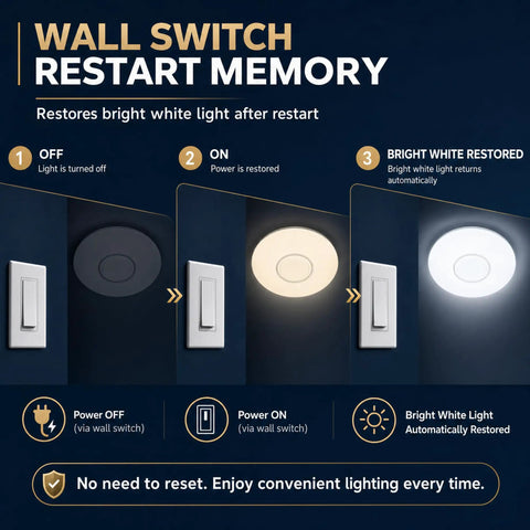 Illustration showing steps for wall switch restart on dimmable 15 inch LED ceiling light with Bluetooth speaker, 24W.