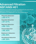 NSF 401 Certified Fridge Water Filter Replacement Kit 2 Pack infographic with filtration percentages and medical symbol