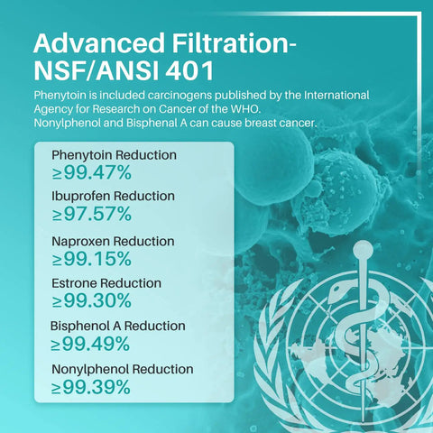 NSF 401 Certified Fridge Water Filter Replacement Kit 2 Pack infographic with filtration percentages and medical symbol