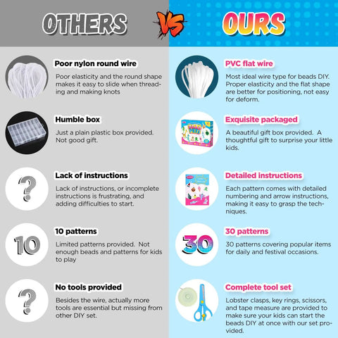 Comparison chart highlighting features of Beads For Crafts 1500 Beads Bead Kit With 30 Design Patterns for DIY keychains and bead pets.