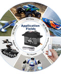 Diagram showing Waterproof 45Kg High Torque RC Steering Servo with Metal Gear Digital Coreless Motor for various applications.