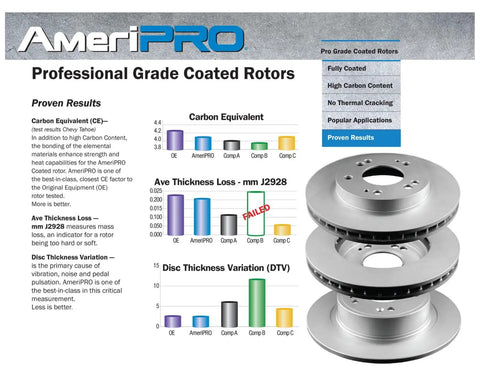 Galvanized Brake Pads and Coated Rotors Replacement Kit for Ford F 450 F 550 Super Duty 2017 2018 2019 2020 2021 2022 Built To Last Direct Fit OE Grade Performance 10 Year Warranty, image showing performance metrics and stacked rotors.