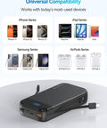 Ride Or Die Portable Charger With 32000Mah Capacity And Built In Cables Featuring Usb C Fast Charging For Phones Tablets All Day Juice Hardcore Build Quality, showing universal compatibility with various devices.