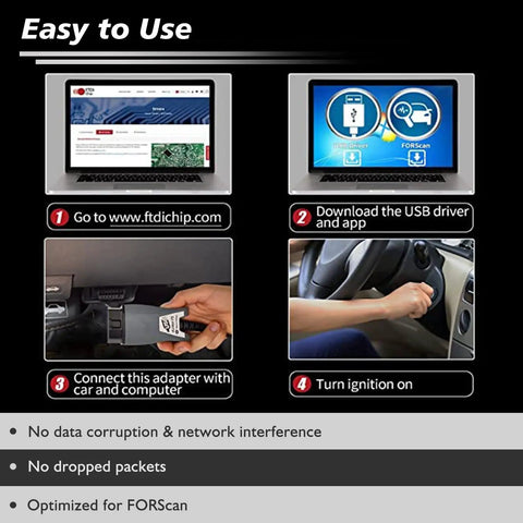 Steps to install FORScan OBD2 Scanner OBDII USB Adapter Code Reader Diagnostic Tool with Auto Switch HS MS CAN