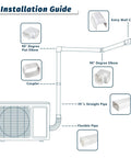 Illustration of 4 Inch W 25 Ft L PVC Decorative Line Set Cover Kit for ductless mini splits with diagram of components and installation guide.