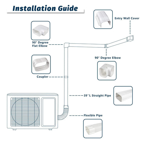Illustration of 4 Inch W 25 Ft L PVC Decorative Line Set Cover Kit for ductless mini splits with diagram of components and installation guide.