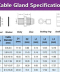 Specification chart for cable glands showing dimensions for models PG7 to PG19.