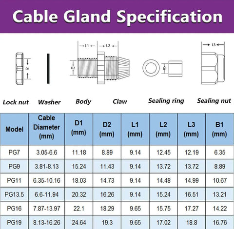 Specification chart for cable glands showing dimensions for models PG7 to PG19.