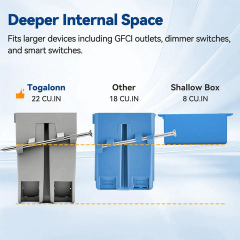 Comparison of 22 cu in 1 Gang New Work PVC Electrical Box, 18 cu in box, and 8 cu in shallow box for different installations