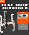 4 Piece Gear Puller Kit With 3 4 6 8 Inch Spreads, 2 Or 3 Reversible Jaws, shown with high-class locking nuts for secure connections