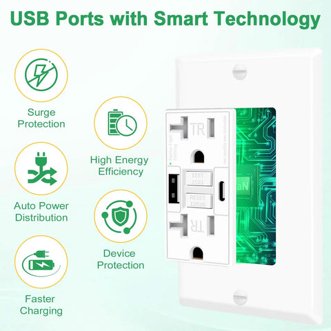 20 Amp GFCI Outlet With USB C And USB A Ports Self Test LED Indicator Residential And Commercial Grade Includes Wall Plate And Screws 2 Pack White Durable, wall mounted
