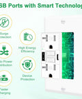 Six Pack White 20 Amp GFCI Outlet With Dual USB Charging Ports And Smart LEDs Self Test Ground Fault Protection Heavy Duty Electrical Receptacle showcasing smart technology and features.