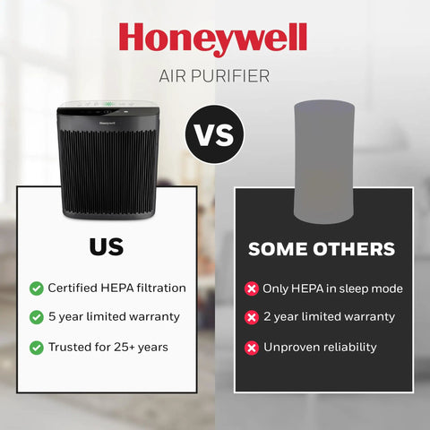 Advanced HEPA Air Purifier For Large Rooms Up To 1700 Square Feet Filters Dust And Pet Hair Straight Up Blasts Away Smoke And Stale Odors Real Deal Freshness For Your Home In Matte Black