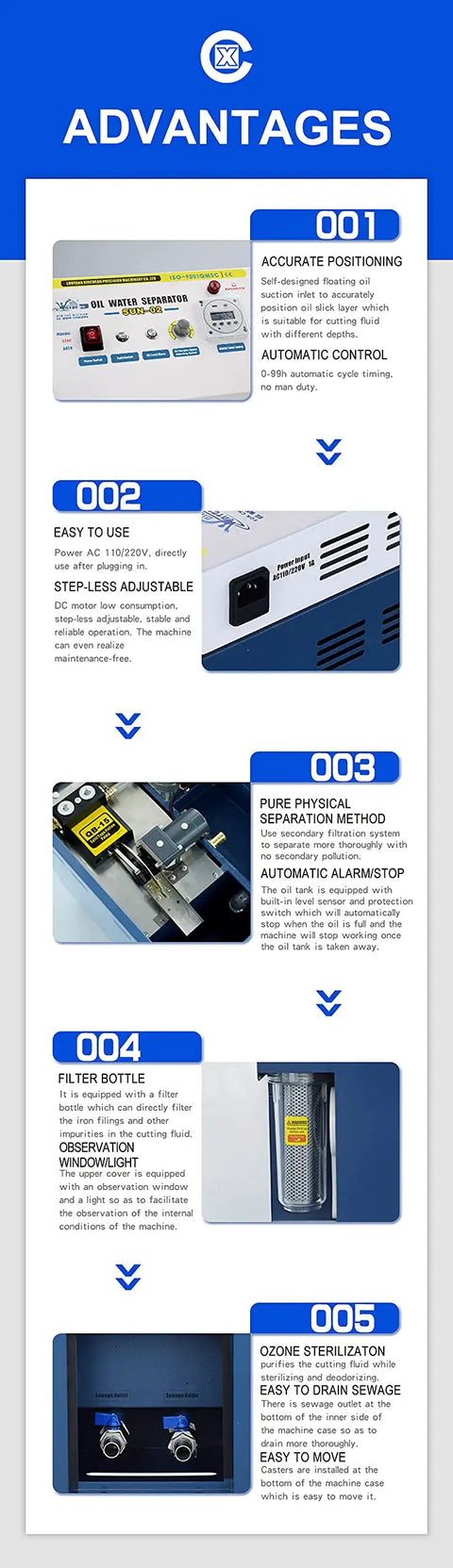 Advantages of the Heavy Duty Shop Ready Oil And Water Separator Filter For Cnc Machines, showcasing features and design elements.